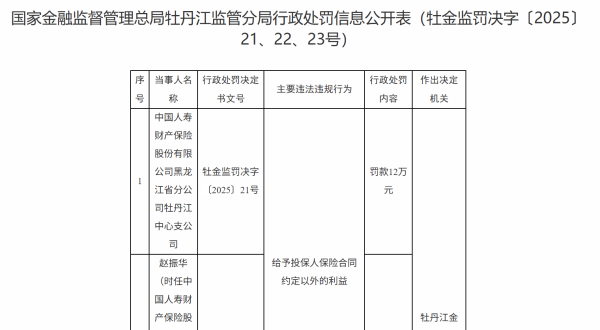 创高网 国寿财险牡丹江中支违规被罚12万 因向投保人输送合同外利益