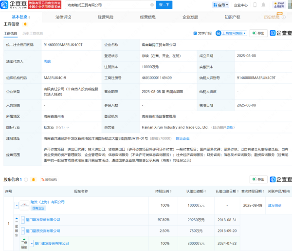 全民配资 建发股份在海南成立工贸公司，注册资本1亿元
