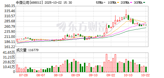 鼎冠配资 中微公司董事长、总经理尹志尧：到2035年要成为全球第一梯队半导体设备公司